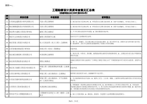 工程勘察设计资质审查意见汇总表(苏建审批公示【2009】第0256号)
