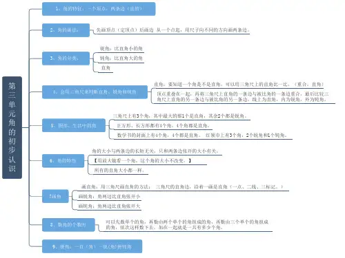 人教小学数学二年级上册第三单元思维导图大纲版