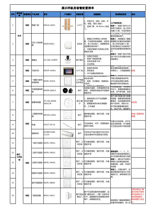 某地产智慧家居功能配置表(2 0版)