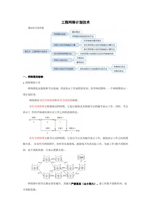工程网络计划技术