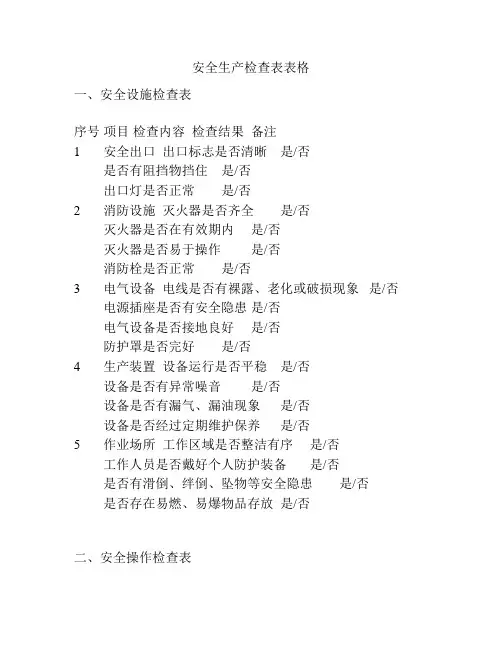 安全生产检查表表格