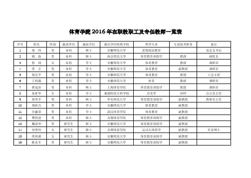 体育学院2016 年在职教职工及专任教师一览表 - 巢湖学院