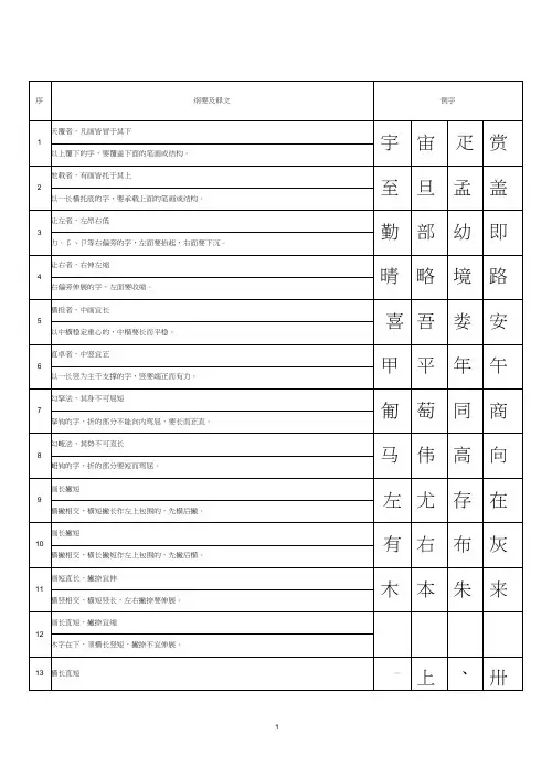 书法九十二法