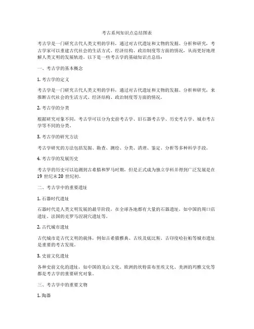 考古系列知识点总结图表