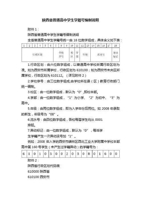 陕西省普通高中学生学籍号编制说明