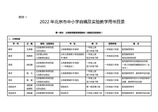 中小学自编及实验教学用书目录