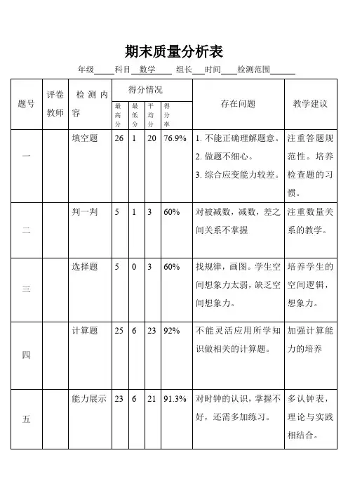 一年级数学质量分析表