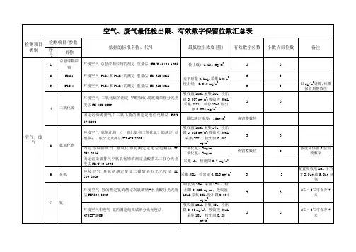 空气废气检出限制
