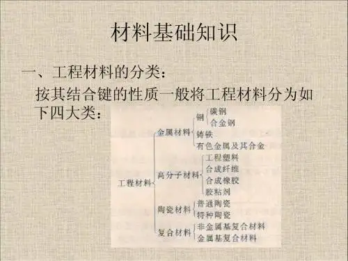 培训材料基础知识