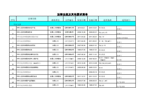 1-1-1-2法律法规清单