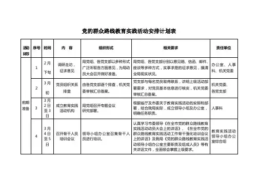 党的群众路线教育实践活动工作计划表