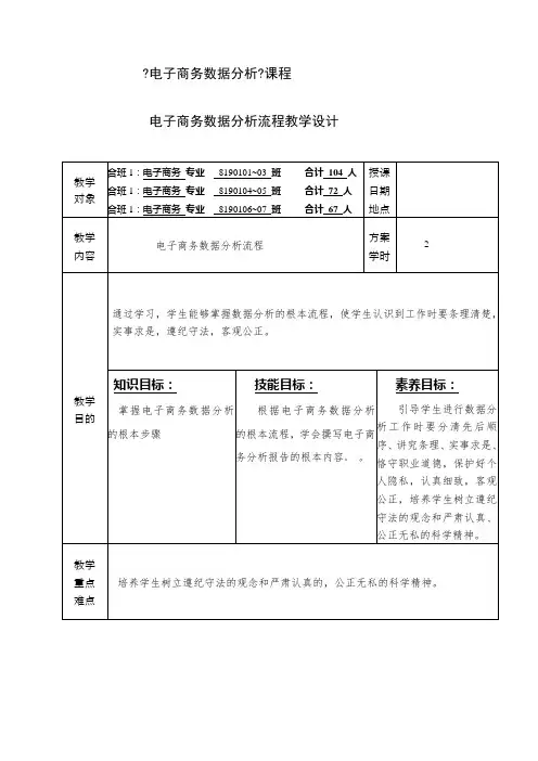 现代物流管理专业《《电子商务数据分析》课程教思政单元学设计36》