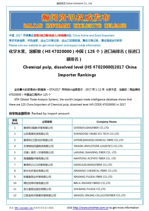 化学木浆、溶解级(HS 47020000)2017 中国(125个)进口商排名(按进口额排名)
