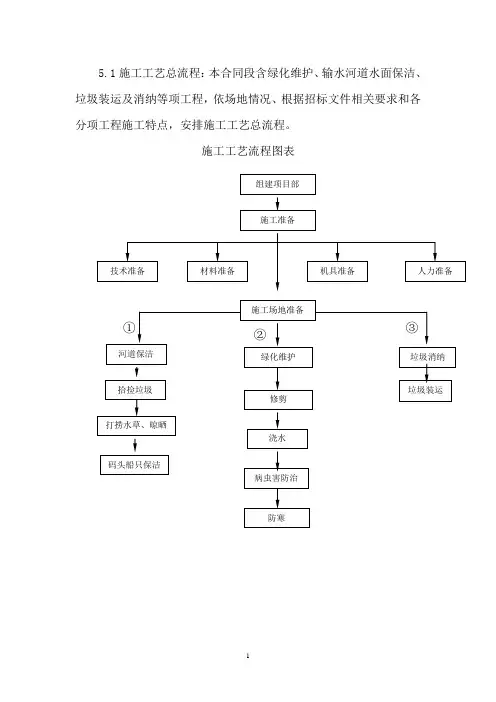 保洁总体施工部署