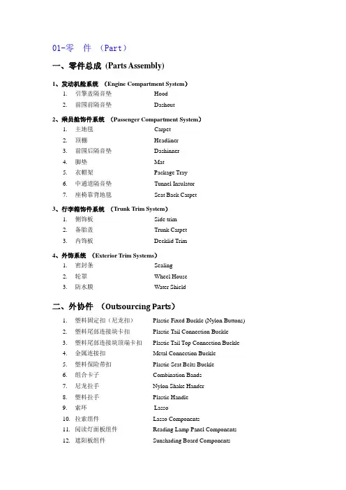 (完整版)汽车内饰件常见英语翻译