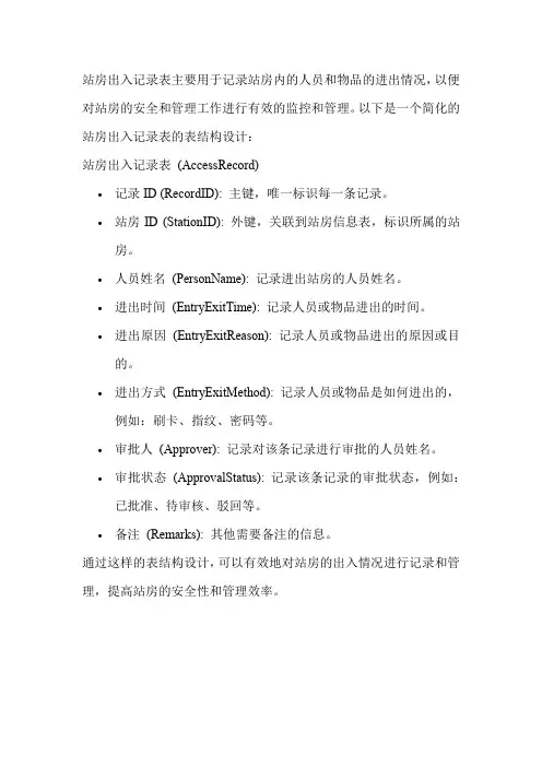 站房出入记录表