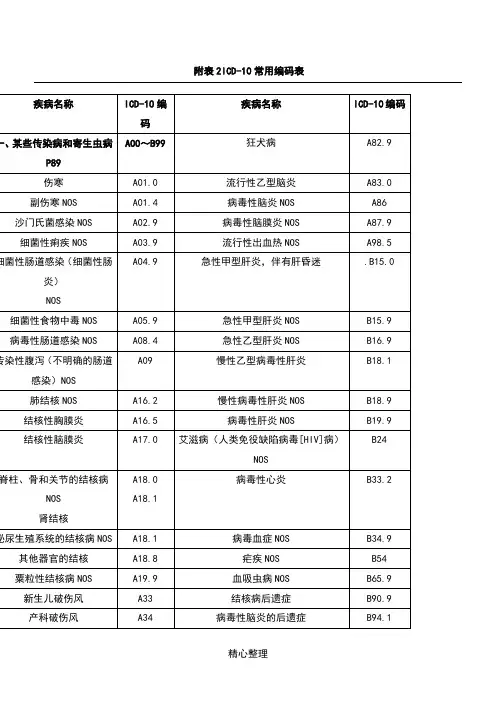 常见疾病国际ICD—10编码