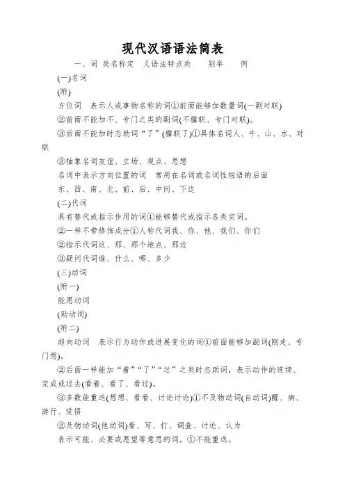 现代汉语语法简表