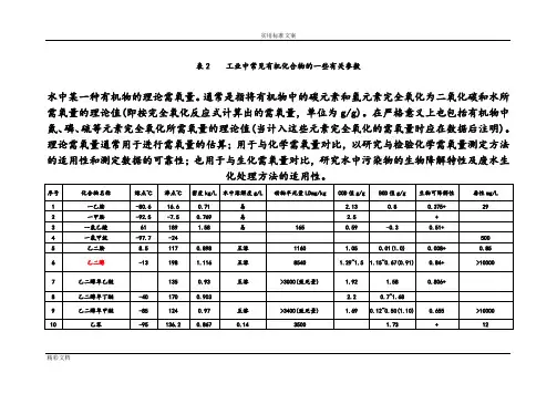 有机的物换算成COD表