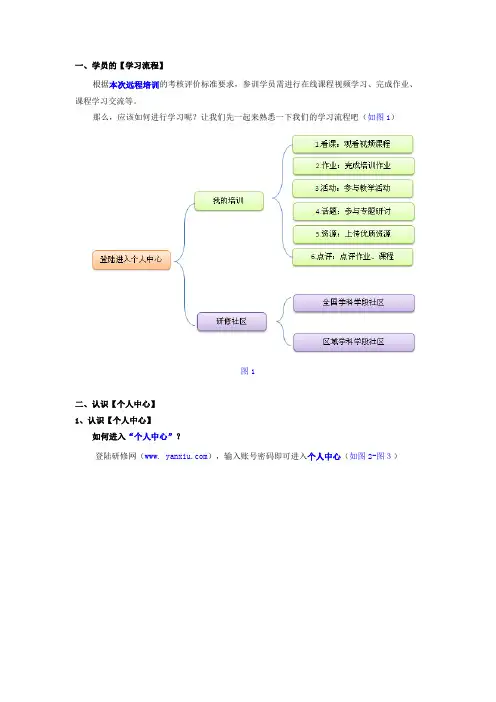 学员学习操作流程