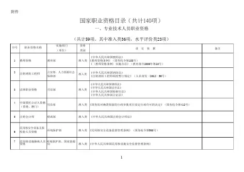 国家职业资格目录(共计140项)