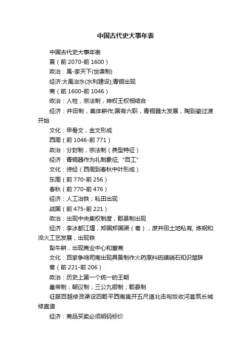 中国古代史大事年表