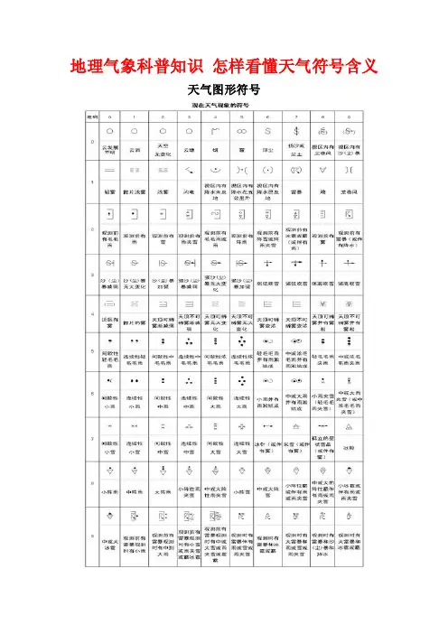 地理气象科普知识怎样看懂天气符号含义