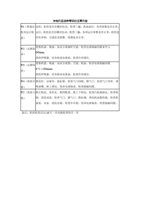 发电机各保养等级的主要内容