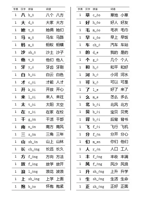 苏教版小学语文一年级上册字词拼音