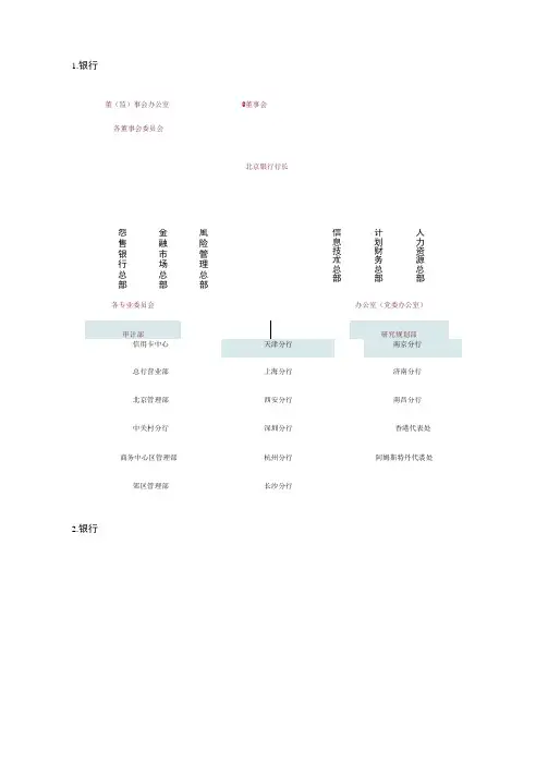 城商行组织结构