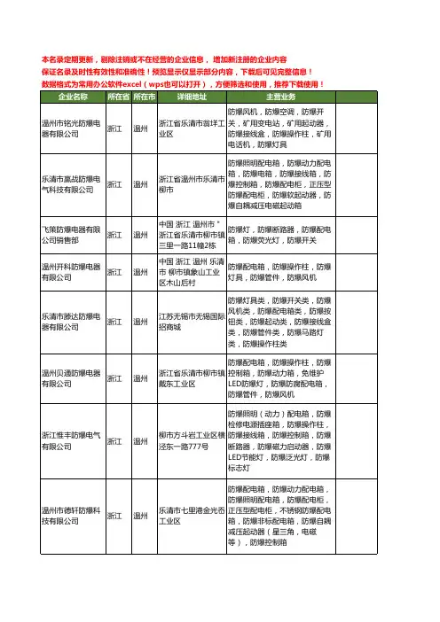 新版浙江省温州防爆操作柱工商企业公司商家名录名单联系方式大全255家