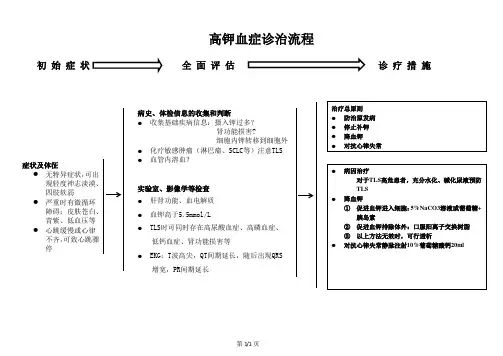 高钾血症诊治流程