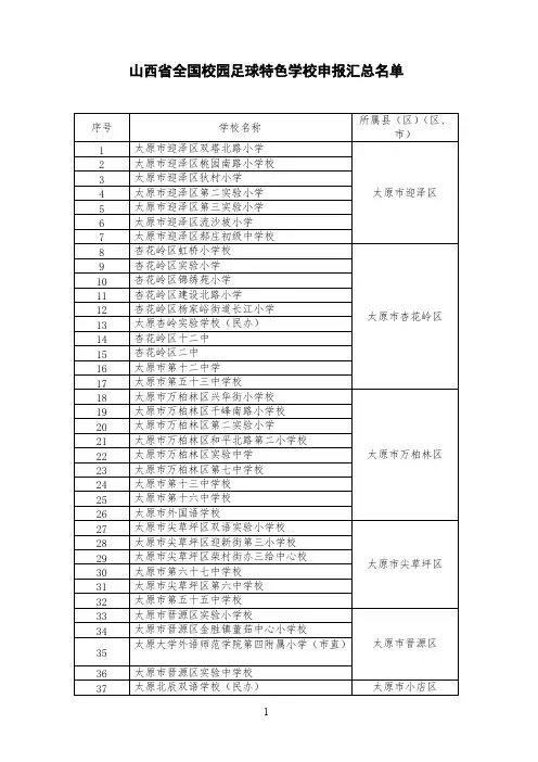 【VIP专享】山西省全国校园足球特色学校申报汇总名单