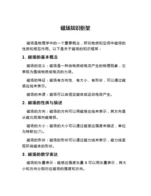 磁场知识框架