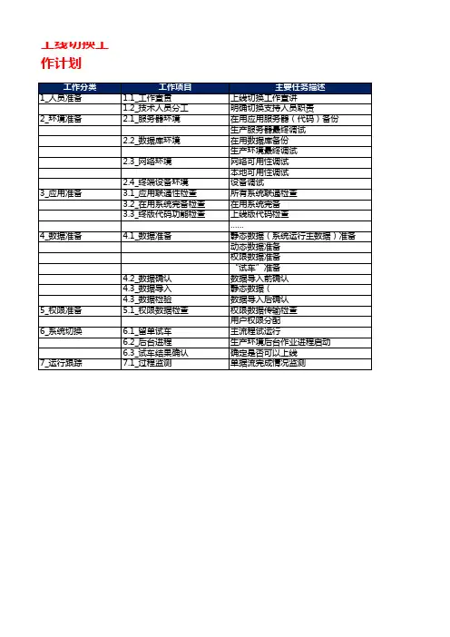 软件系统上线工作清单