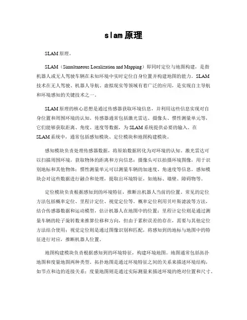 slam原理