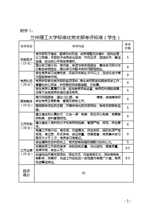 兰州理工大学标准化党支部考评标准(学生)第八支部
