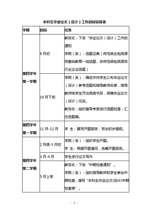 本科生毕业论文(设计)工作时间安排表