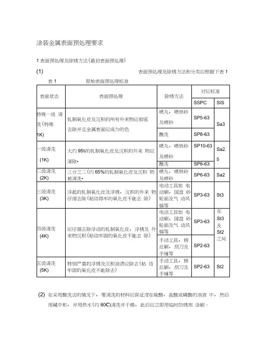 金属表面涂装的预处理要求