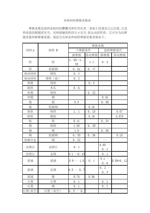各种材料摩擦系数表74352