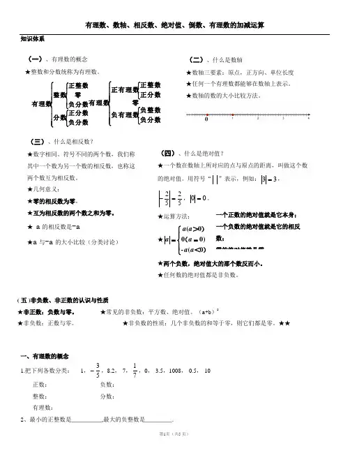 有理数、数轴、相反数、绝对值、倒数、有理数的加减运算