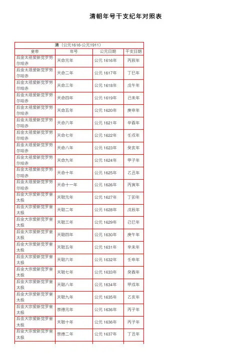 清朝年号干支纪年对照表