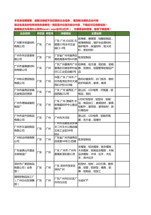 新版广东省广州铝制品工商企业公司商家名录名单联系方式大全167家