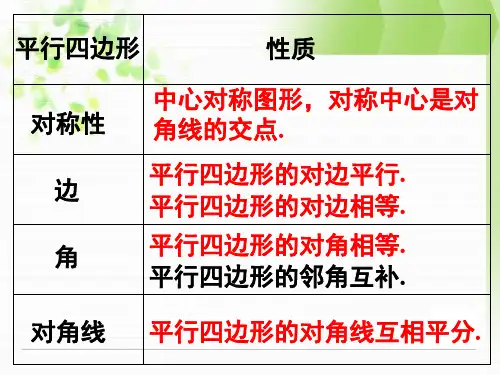 9.3.2平行四边形的判别方法课件ppt新苏科版八年级下