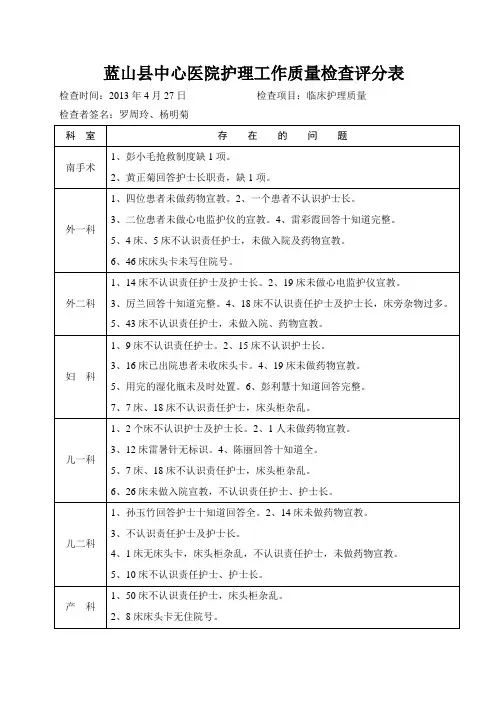 护理工作质量检查评分表4月 2