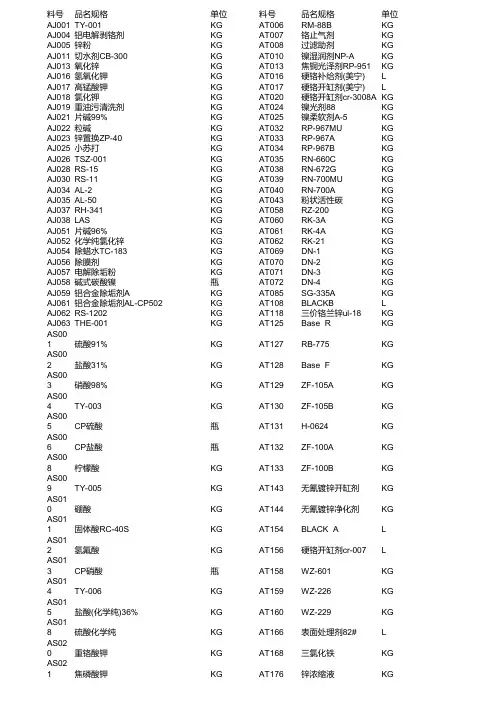 公司物料品名环节代码表