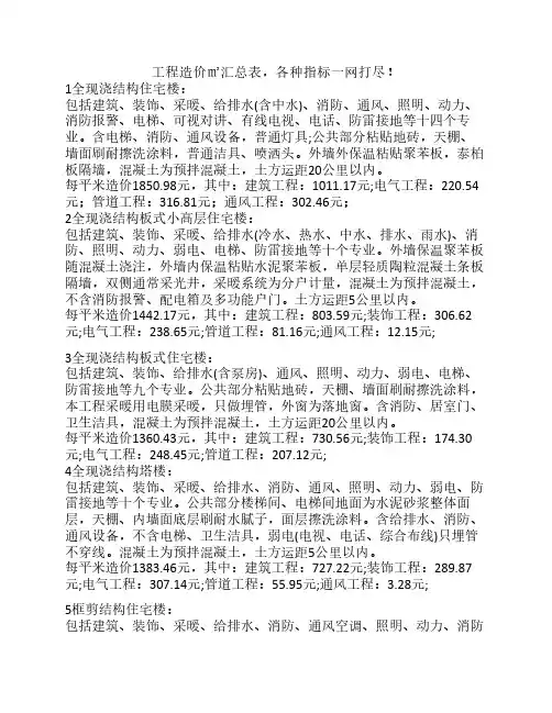 工程造价㎡汇总表,各种指标一网打尽!
