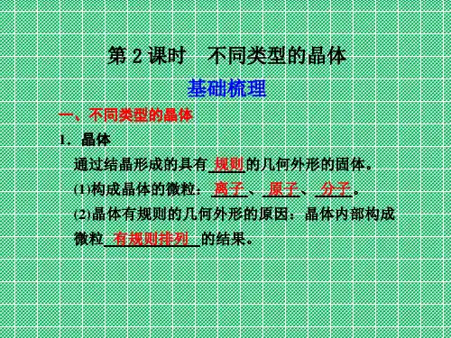 化学1.3.2《不同类型的晶体》课件(8)(苏教版必修2).ppt