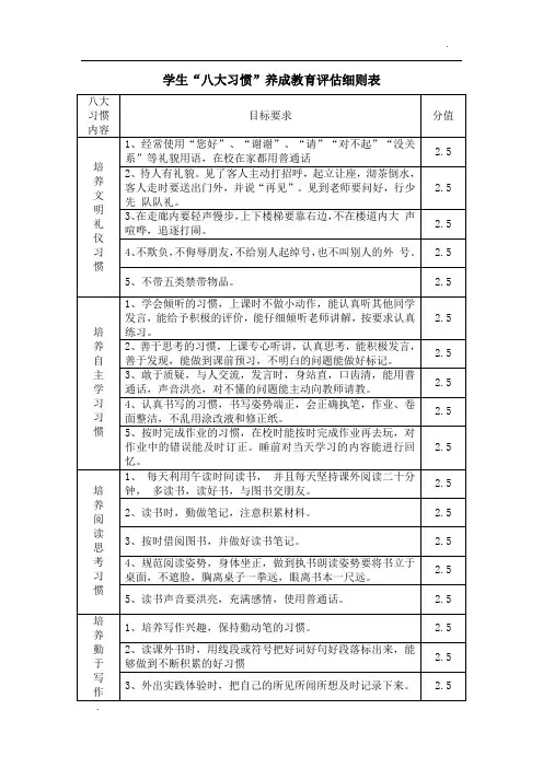 小学生八大习惯养成教育方案