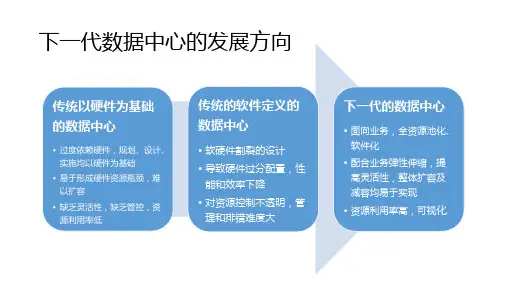 浪潮下一代数据中心介绍ppt课件